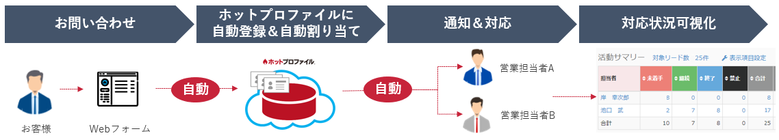 webform_saleslist.png