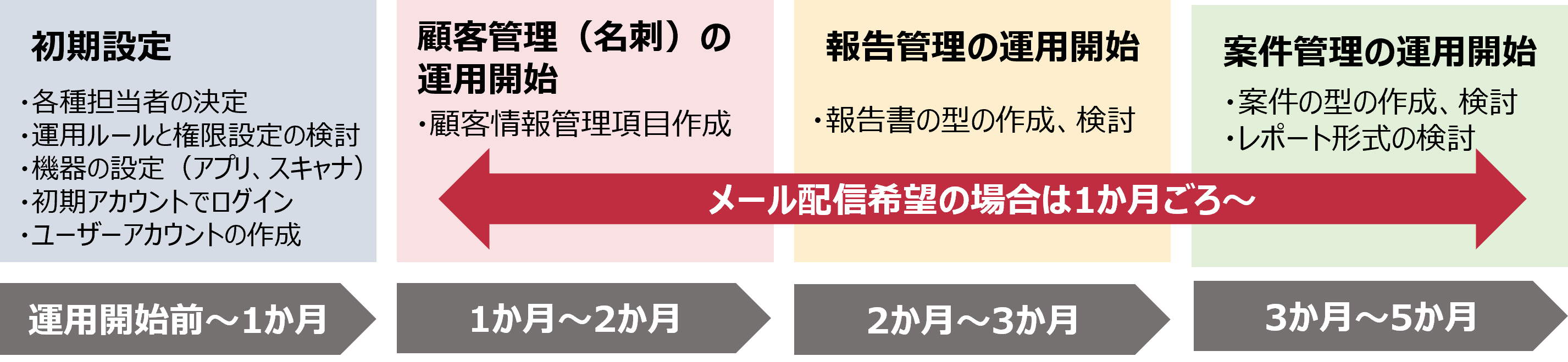 admin_overview.png