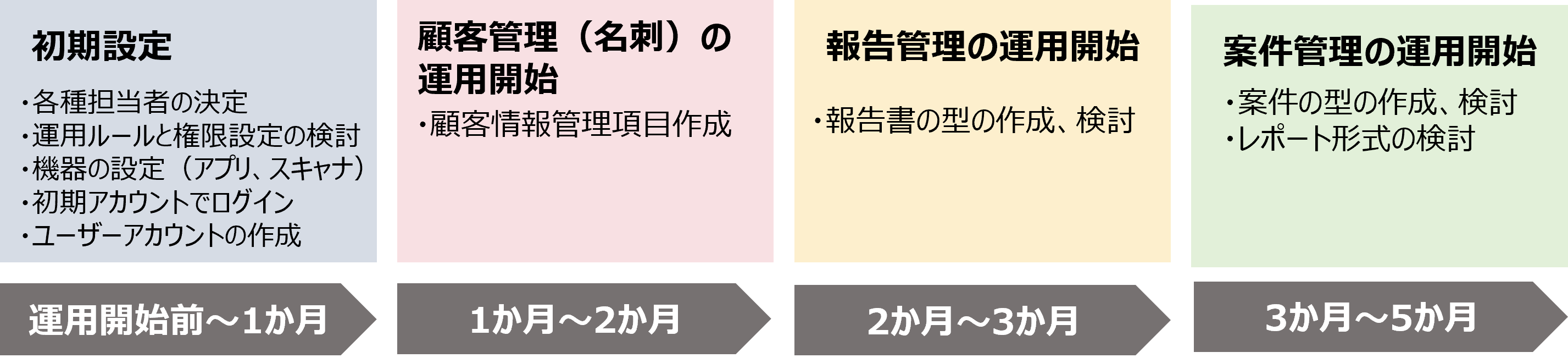 admin_overview.png