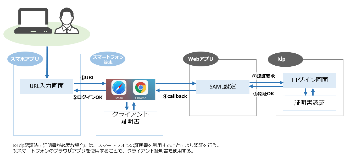 faq_saml_2.png