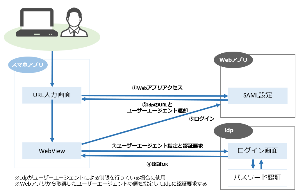 faq_saml_1.png