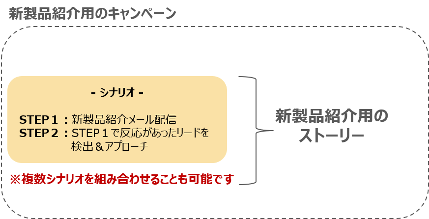 faq_story_17.png
